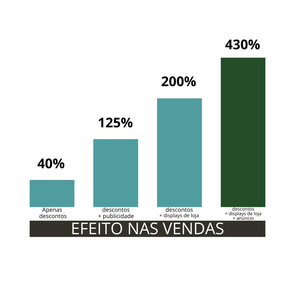 Relatório de Vendas quando o Cliente possui Displays ou Expositores